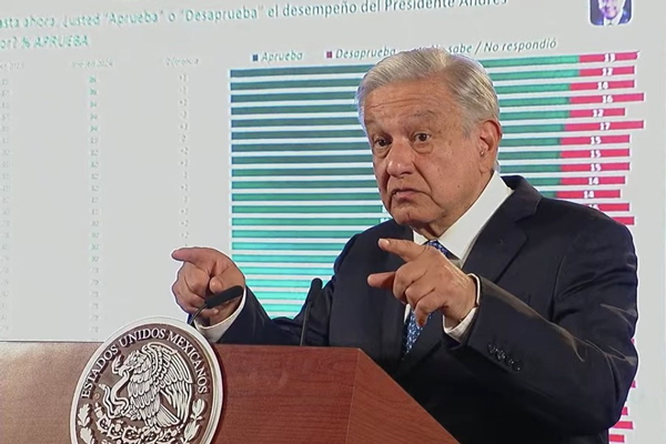 AMLO con aprobación ciudadana de 78% y 80% en Puebla y Tlaxcala; cifras crecen en 2024