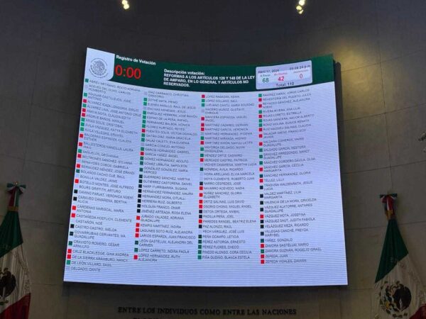 Senado aprueba reforma a la Ley de Amparo con 69 votos a favor y 42 en contra