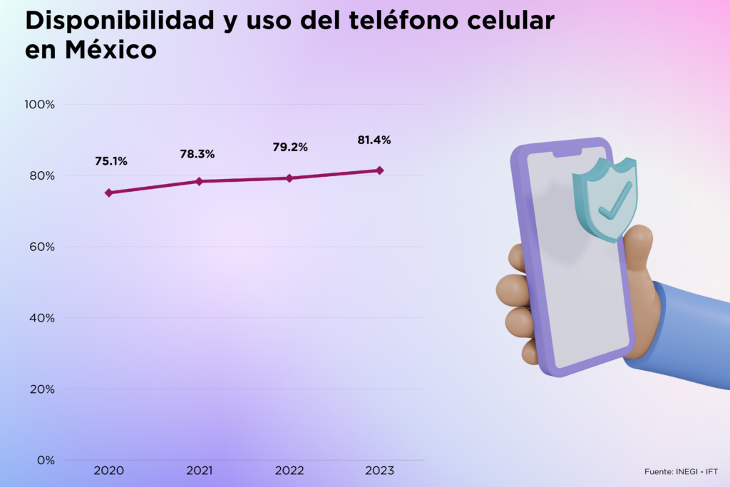 celulares