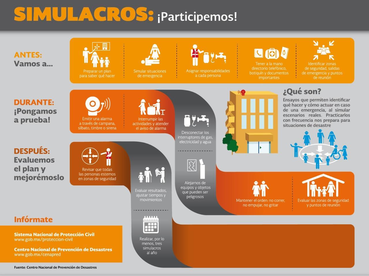 El Primer Simulacro Nacional 2025 se realizará el martes 29 de abril, a las 11:30 horas, tiempo del centro de México