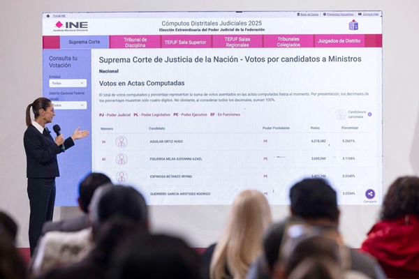 A las nuevas ministras y ministros de la SCJN les corresponde dar un ejemplo a México y al mundo Claudia Sheinbaum