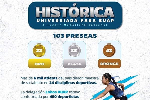 La Universiada Nacional 2025, la más grande en la historia de esta justa deportiva