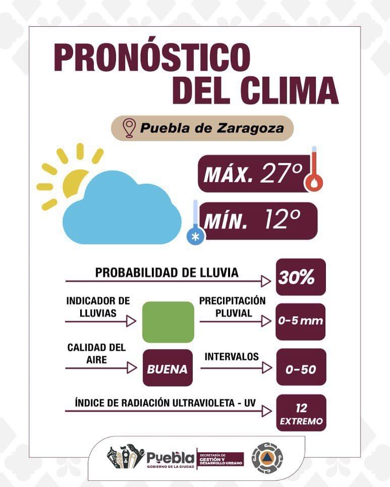 Se mantiene en verde la calidad del aire en Puebla, siendo apta para las actividades al aire libre, la temperatura máxima alcanzará los 27°C