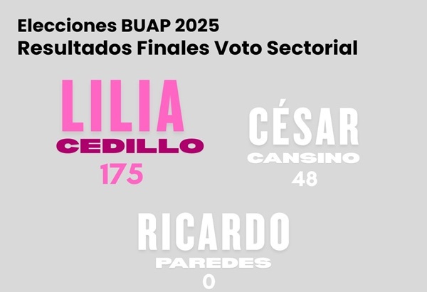 Incuestionable, elección BUAP