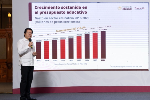 El secretario de Educación Pública detalló que el presupuesto para la educación tuvo un incremento de más del 10.2 por ciento