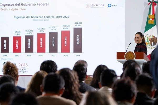 Recaudación histórica de 4.6 billones de pesos en lo que va de 2025 muestra la confianza en el uso honesto y transparente de los recursos Claudia Sheinbaum